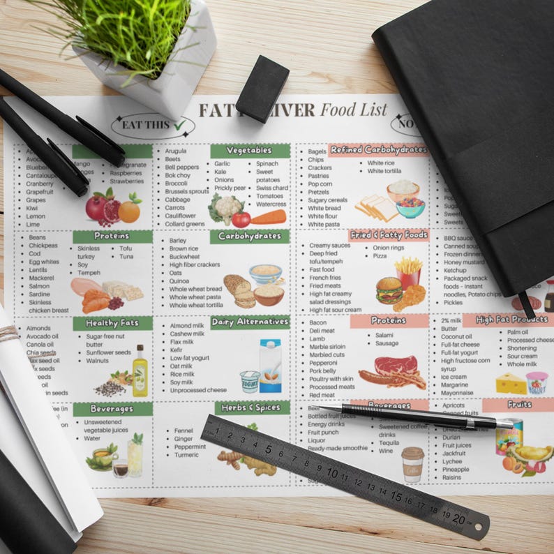 Fatty Liver Disease Meal Chart, Fatty Liver Health, Fatty Liver Diet ...