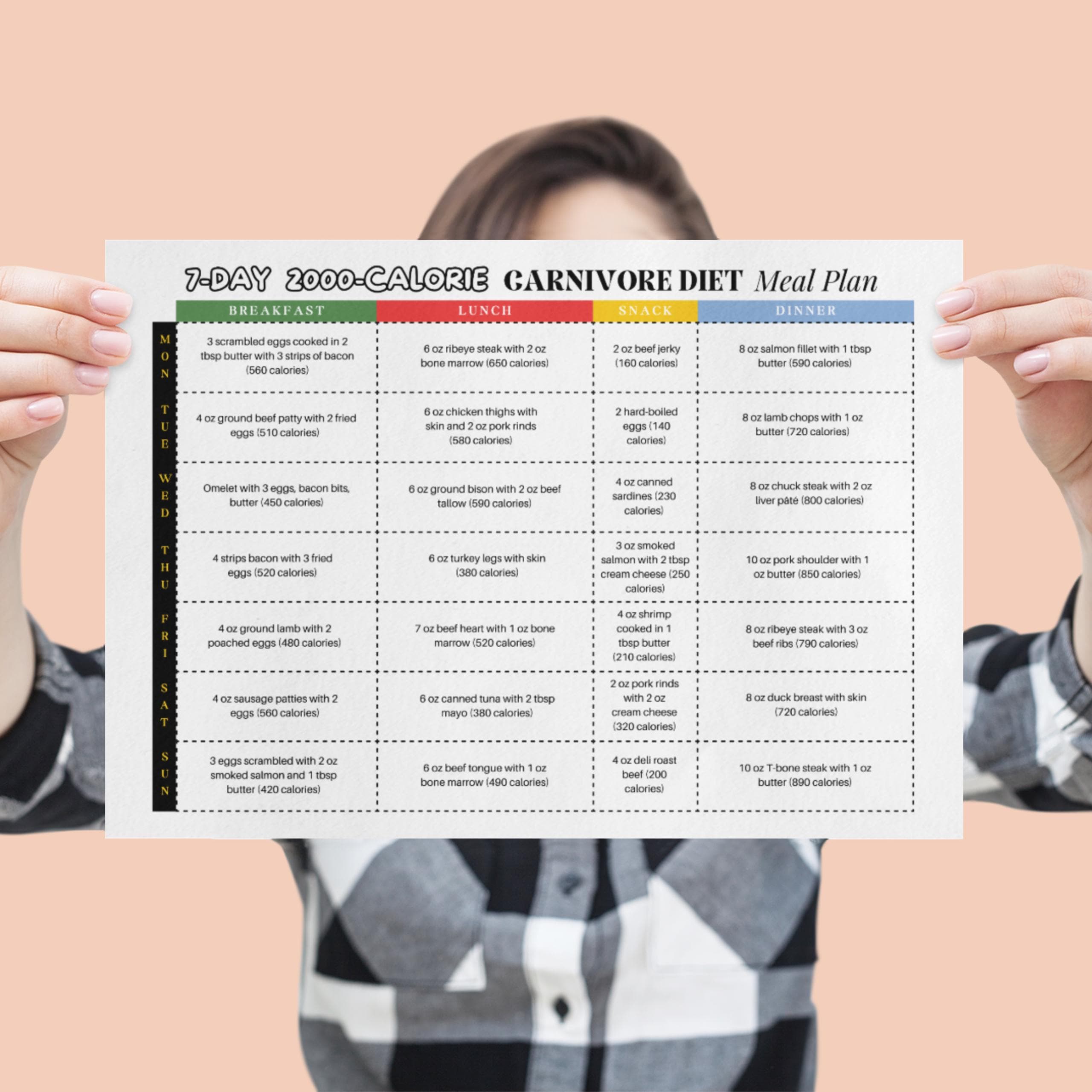 7-day Carnivore Meal Plan 2000 Calories, Carnivore Diet Plan, Carnivore ...