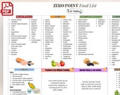 Zero Point Food List, Weight Watchers Food Guide, Printable WW Zero Point Foods, Weight Loss Food Chart, Diet Food List, Zero Points