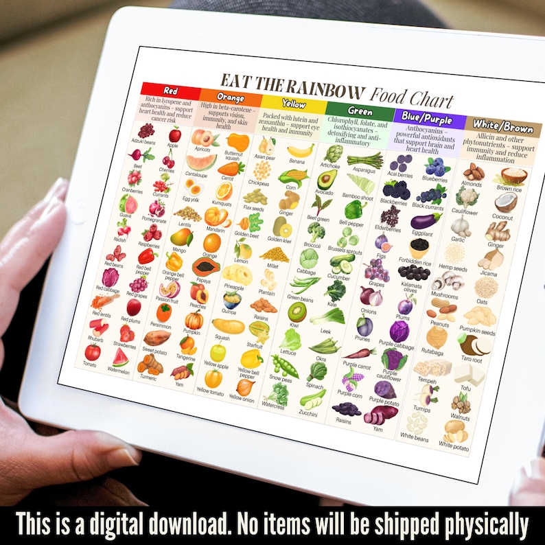 Pode incluir: Um download digital de um "EAT THE RAINBOW Food Chart" em um tablet. O gr&aacute;fico categoriza frutas e vegetais por cor, incluindo vermelho, laranja, amarelo, verde, azul/roxo e branco/marrom. O texto na parte inferior diz: "Este &eacute; um download digital. Nenhum item ser&aacute; enviado fisicamente."