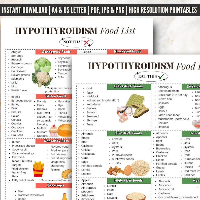 Pu&ograve; includere: Un grafico stampabile con un elenco di cibi da mangiare ed evitare per l'ipotiroidismo. Il grafico &egrave; diviso in sezioni per cibi goitrogeni, cibi contenenti glutine, grassi malsani, bevande, cibi ricchi di iodio, cibi ricchi di zinco, cibi ricchi di fibre, cibi ricchi di selenio e cibi ricchi di ferro. Ogni sezione elenca i cibi con un segno di spunta o una X accanto.