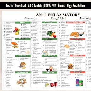 Lista de alimentos antiinflamatorios imprimible, cuadro de alimentos con baja inflamación, póster digital de alimentos que reduce la inflamación para un plan de alimentación antiinflamatorio