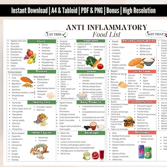 Anti Inflammatory Printable Food List, Low Inflammation Food Chart, Reduce Inflammation Digital Food Poster For Anti Inflammatory Meal Plan