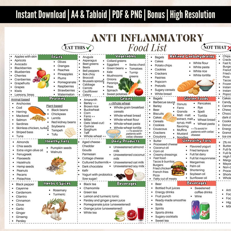 Inflammation Poster - Etsy