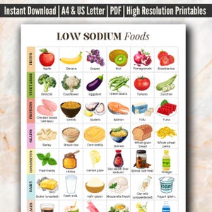 Low Sodium Foods Chart | Low Sodium Food List | For Heart Healthy and Kidney Safe | Hypertension Diet