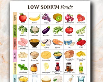 Tabela de Alimentos com Baixo Teor de Sódio | Lista de Alimentos com Baixo Teor de Sódio | Para um Coração Saudável e Rins Seguros | Dieta para Hipertensão