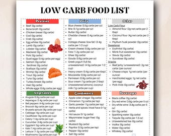 Printable Low Carb Food List, For Low Carb Meal Plan, Low Carb Food Chart, Low Carb Diet, Pre Diabetes Food Guide, Keto Food