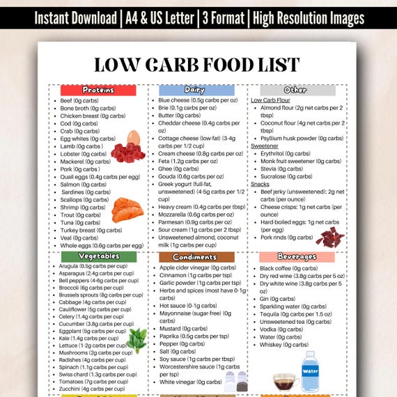 Printable Low Carb Food List, For Low Carb Meal Plan, Low Carb Food Chart, Low Carb Diet, Pre Diabetes Food Guide, Keto Food