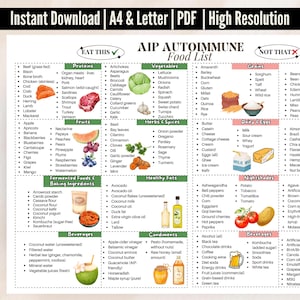 Elenco degli alimenti della dieta AIP, dieta autoimmune, tabella alimentare del protocollo autoimmune, alimenti senza solanacee, alimenti da mangiare e da evitare in caso di malattie autoimmuni