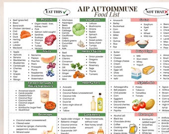 AIP Diet Food List, Autoimmune Diet, Autoimmune Protocol Food Chart, Nightshade Free Foods, Foods To Eat and Avoid in Autoimmune Disease