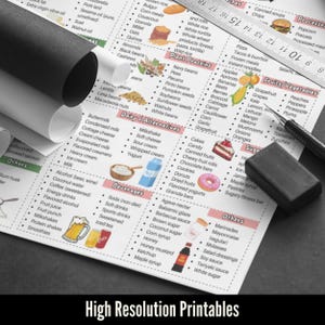 May include: A detailed food chart with categories like "Plant Proteins," "Dairy & Alternatives," and "Fruits/Vegetables." The chart includes a ruler, eraser, and pen, with the text "High Resolution Printables" at the bottom.