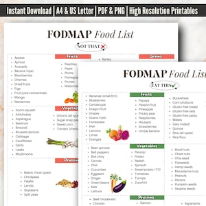 Fodmap Diet Chart Downloadable, Fodmap Food Chart For IBS Grocery List, IBS Food Chart Download For Fodmap Meal Plan