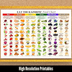 Pode incluir: Um gr&aacute;fico alimentar colorido, "Eat the Rainbow", lista frutas e vegetais por cor, com benef&iacute;cios para a sa&uacute;de. Inclui grupos de alimentos vermelhos, laranjas, amarelos, verdes, azuis/roxos e brancos/marrons. O texto inferior diz "High Resolution Printables."