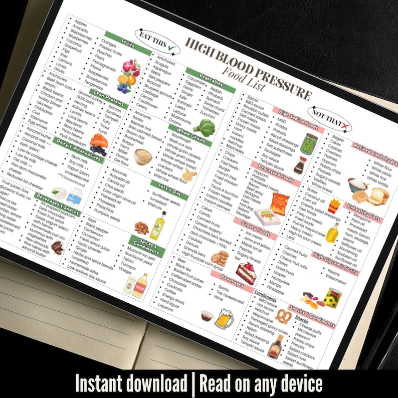 Puede incluir: Una impresi&oacute;n digital titulada "Lista de alimentos para la presi&oacute;n arterial alta" con listas de alimentos para comer y evitar. El documento incluye secciones para frutas, verduras, prote&iacute;nas magras, alternativas l&aacute;cteas, granos integrales, grasas y aceites, etc.