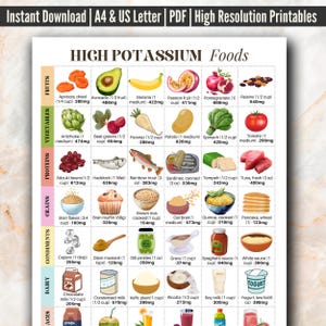 High Potassium Foods Chart | Potassium Rich Foods | High Potassium Food