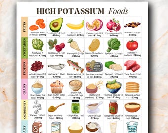 Tabela de Alimentos Ricos em Potássio | Alimentos Ricos em Potássio | Lista de Alimentos Ricos em Potássio | Alimentos Ricos em Potássio | Dieta para Hipotensão | Coração Saudável