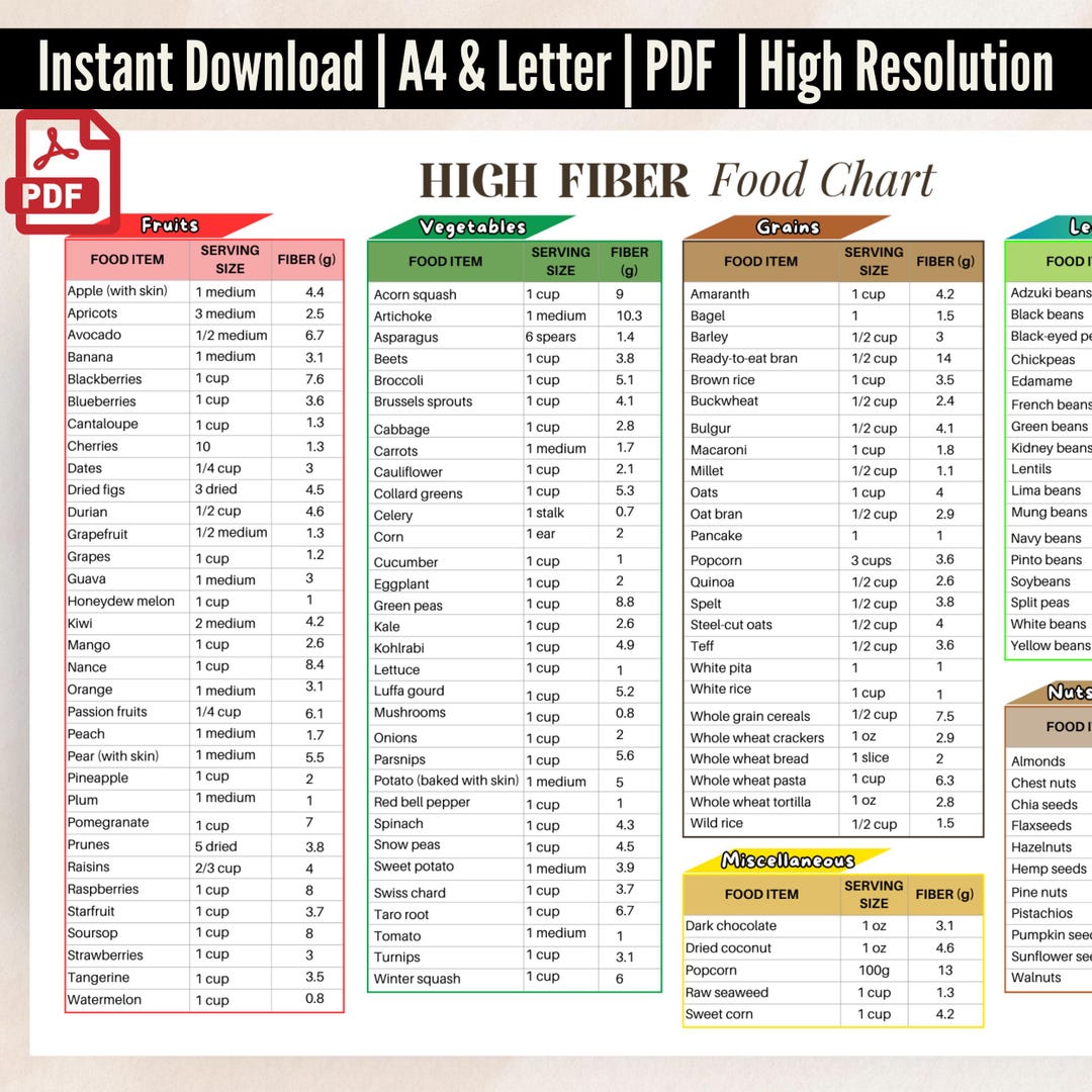 High Fiber Food Chart Printable PDF, High Fiber Food List, Foods High ...