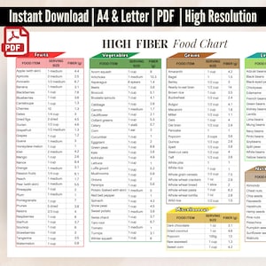 High Fiber Food Chart Printable PDF, High Fiber Food List, Foods High In Fiber, Fiber Rich Foods Reference Chart For Weight Loss, Heart