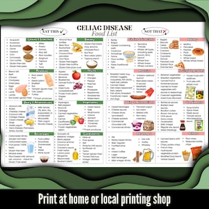 Op de afbeelding: Een voedingslijst voor coeliakie, met de secties "Eet dit" en "Niet dat". Bevat categorie&euml;n zoals granen, eiwitten, zuivel, fruit en groenten. De tekst onderaan luidt "Print thuis of bij een lokale drukkerij."