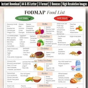 Fodmap-diagram Divertikulits, Fodmap-diet bästsäljare, Fodmap-livsmedelslista 8,5 x 11, Fodmap-utskrivbar diet, Fodmap-livsmedelsdiagram, Fodmap med högt fiberinnehåll