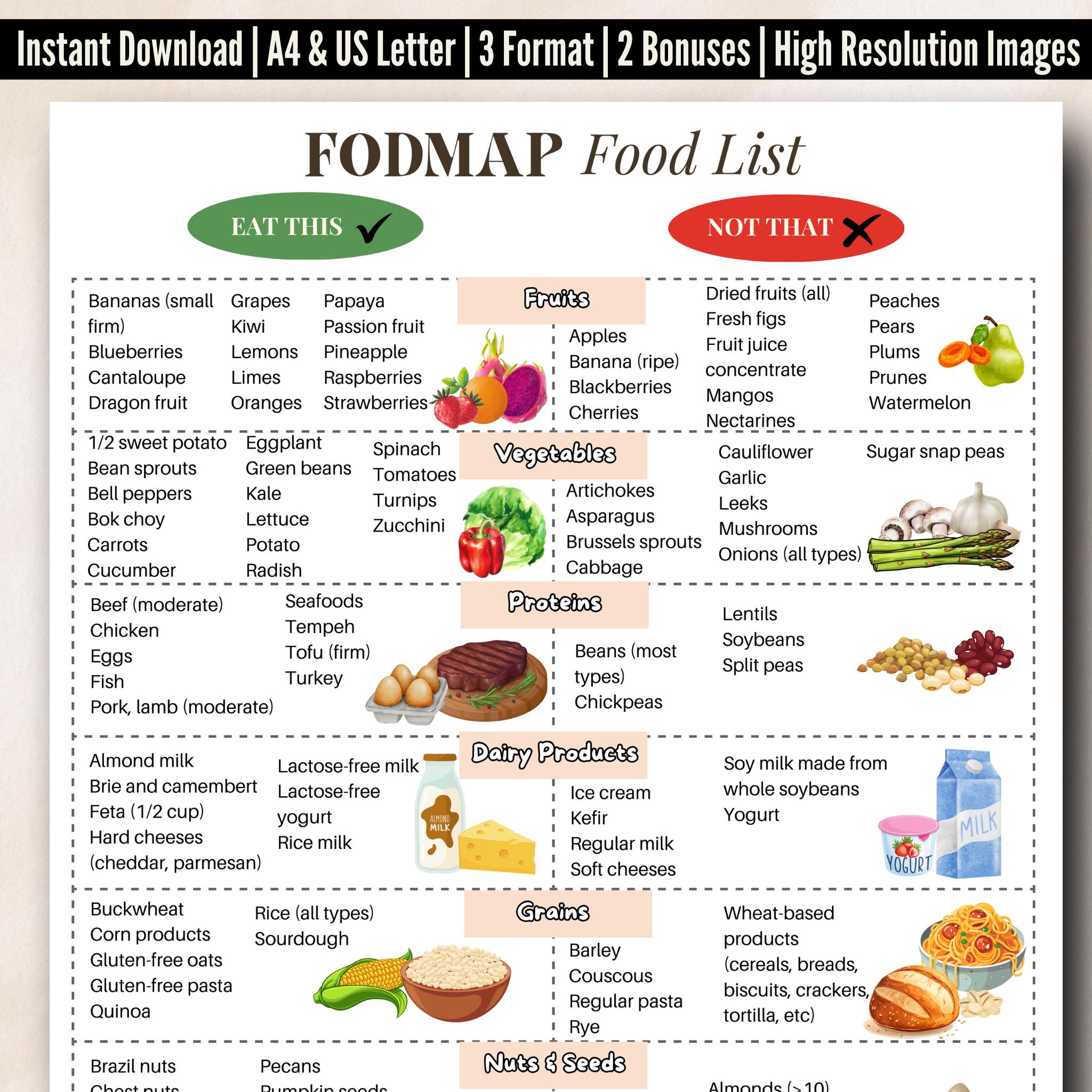 Fodmap Chart Diverticulits, Fodmap Diet Best Seller, Fodmap Food List 8