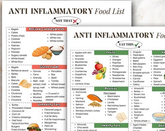 Anti Inflammatory Printable Food List, Low Inflammation Food Chart, Reduce Inflammation Digital Food Poster For Anti Inflammatory Meal Plan