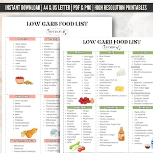 Printable Low Carb Food List For Low Carb Meal Plan, Low Carb Food Chart, Low Carb Diet To Eat, High Carb Foods To Avoid, Keto Food Guide