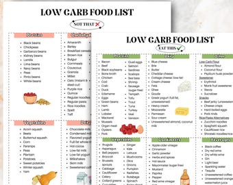 Printable Low Carb Food List For Low Carb Meal Plan, Low Carb Food Chart, Low Carb Diet To Eat, High Carb Foods To Avoid, Keto Food Guide