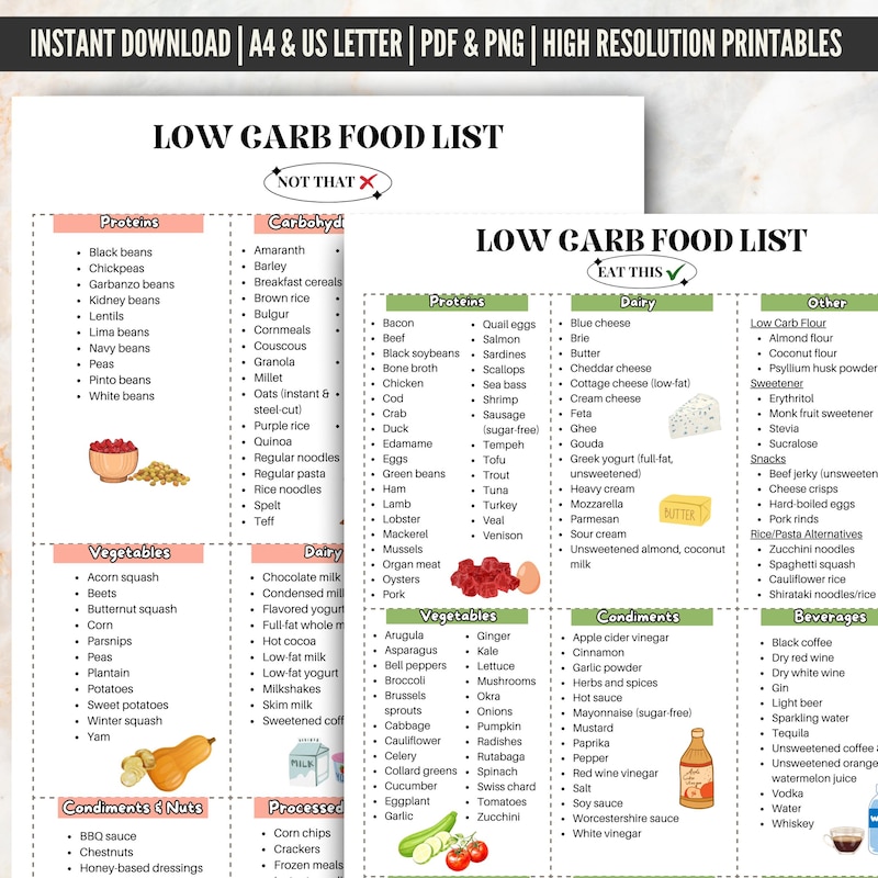 Carb Food Chart Etsy