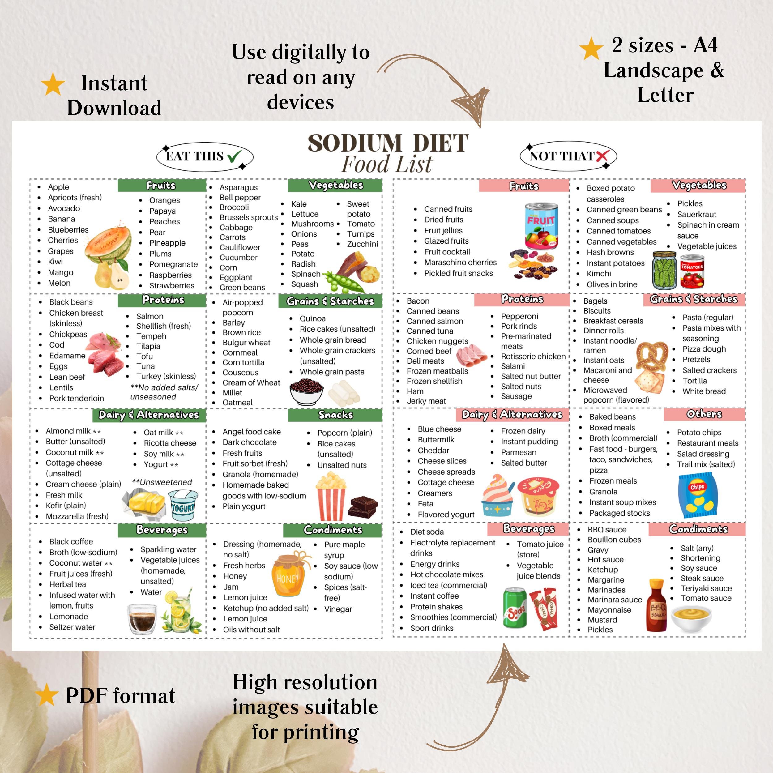 Sodium Food Chart Printable PDF | Sodium Diet Food List | Low Sodium ...