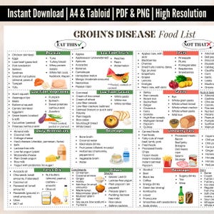 Crohn-dieetlijst met voedingsmiddelen pdf-poster, afdrukbare voedingstabel ziekte van Crohn, ontstekingsremmende voeding voor een gezonde spijsvertering, IBD-dieet, darmgezondheid