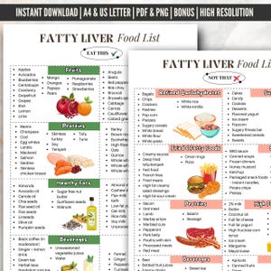 Fatty Liver Diet Food List PDF, Fatty Liver Food List Poster, For Fatty Liver Mealprints For Fatty Liver Disease, Fatty Liver Food Chart