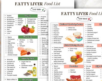 Fatty Liver Diet Food List PDF, Fatty Liver Food List Poster, For Fatty Liver Mealprints For Fatty Liver Disease, Fatty Liver Food Chart