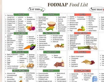 Fodmap IBS Food List Printable Poster, Diverticulosis Food List, Nutrition Guide for IBS, For Meal Plan For Gut Health, Low Fodmap Foods