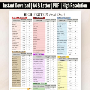 High Protein Food List, High Protein Food Chart, Protein Rich Foods, Protein Diet Source List, Protein Guide For Keto And Muscle Building