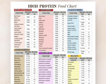 Lista produktów o wysokiej zawartości białka, tabela produktów o wysokiej zawartości białka, produkty bogate w białko, lista źródeł diety białkowej, przewodnik po białku dla keto i budowania mięśni