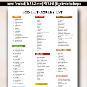 High Iron Grocery List, High Iron Meals, Iron Rich Food List, Iron Rich Foods, High Iron Food List, Anemia Food List, High Iron Foods