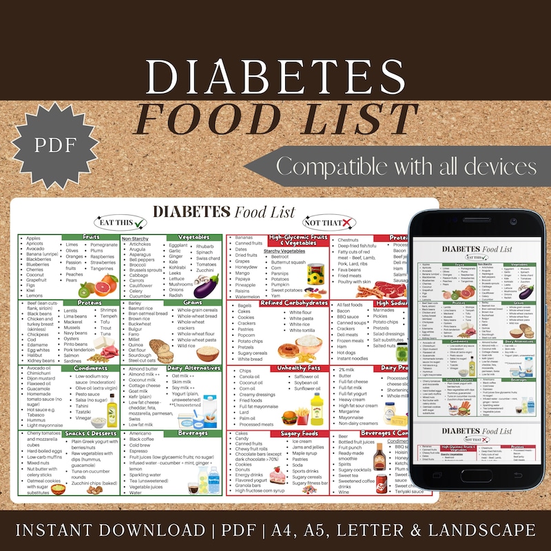 Diabetes Friendly Gifts - 60+ Gift Ideas for 2026