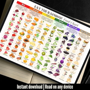 Pode incluir: Um gr&aacute;fico alimentar digital intitulado "EAT THE RAINBOW" exibe ilustra&ccedil;&otilde;es coloridas de frutas e vegetais categorizados por cor. O gr&aacute;fico inclui texto sobre os benef&iacute;cios para a sa&uacute;de de cada grupo de alimentos. O texto "Download instant&acirc;neo | Leia em qualquer dispositivo" est&aacute; na parte inferior.