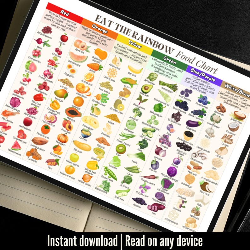 Pode incluir: Um gr&aacute;fico alimentar digital intitulado "EAT THE RAINBOW" exibe ilustra&ccedil;&otilde;es coloridas de frutas e vegetais categorizados por cor. O gr&aacute;fico inclui texto sobre os benef&iacute;cios para a sa&uacute;de de cada grupo de alimentos. O texto "Download instant&acirc;neo | Leia em qualquer dispositivo" est&aacute; na parte inferior.