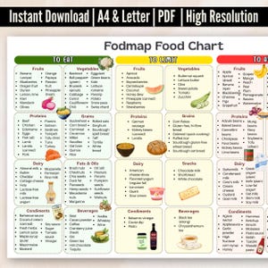 Fod Map Lebensmittelliste, Low Fod Map Tabelle, Fod Map Diet, IBS Lebensmittelliste, Fod Map Diet Spickzettel, IBS Freundliche Lebensmittel, IBS Lebensmittel zum Essen