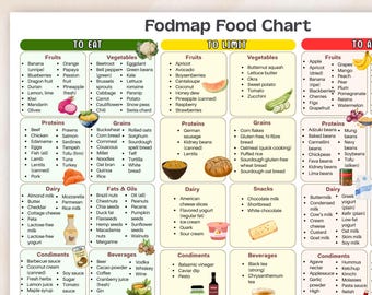 Fodmap Food List, Low Fodmap Chart, Fodmap Diet, IBS Food List, Fodmap Diet Cheat Sheet, IBS Friendly Foods, IBS Foods To Eat