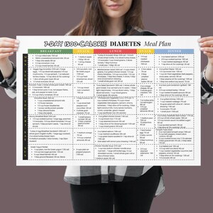 May include: A 7-day 1500-calorie diabetes meal plan with a daily breakdown of breakfast, snack, lunch, snack, and dinner. The meal plan includes a variety of foods, including fruits, vegetables, whole grains, lean protein, and low-fat dairy.