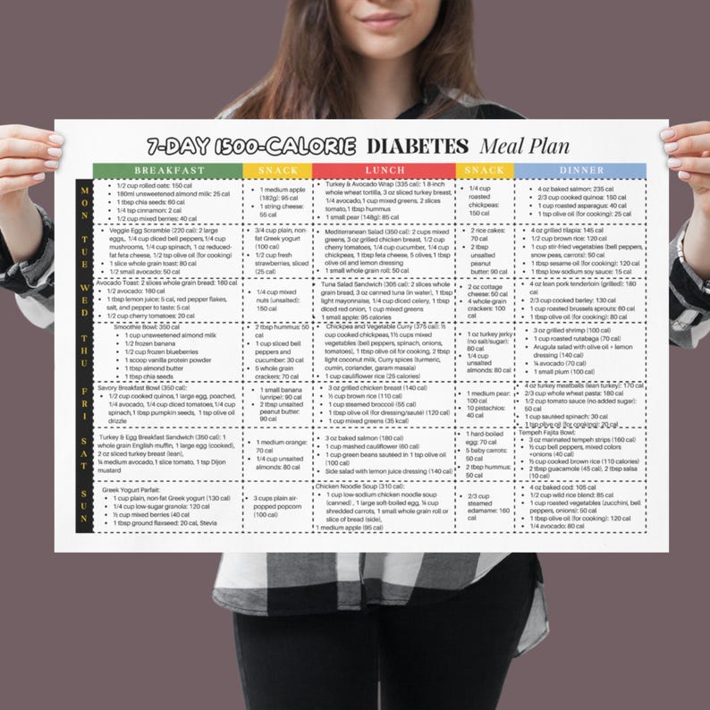 May include: A 7-day 1500-calorie diabetes meal plan with a daily breakdown of breakfast, snack, lunch, snack, and dinner. The meal plan includes a variety of foods, including fruits, vegetables, whole grains, lean protein, and low-fat dairy.