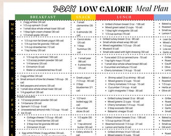 1100-Low Calorie Meal Plan For Weight Watchers, Weight Loss Food List, Calorie Deficit Plan - Weight Loss Plan, Dietitian Nutrition Guide