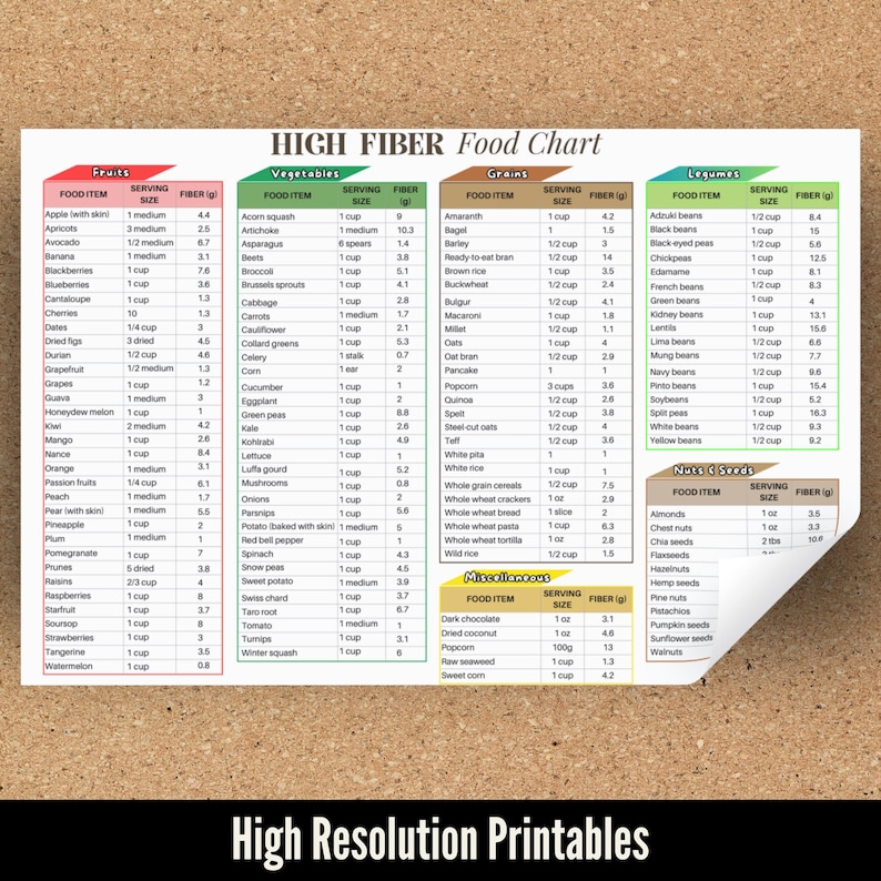 High Fiber Food Chart Printable PDF, High Fiber Food List, Foods High ...