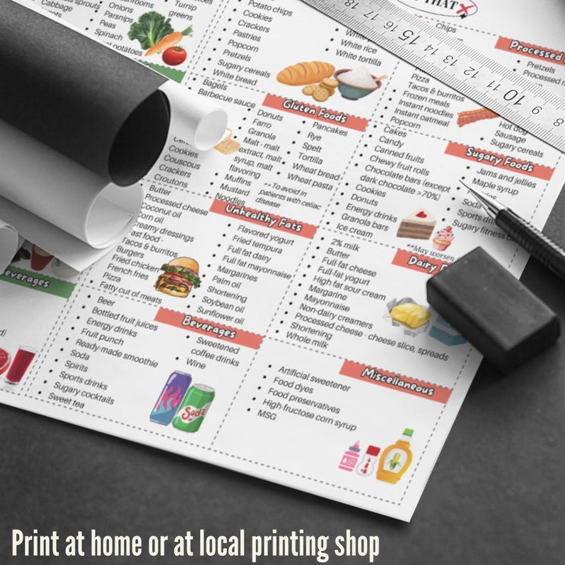 May include: A colorful chart with a list of food categories and examples of foods in each category. The categories include: Gluten Foods, Sugary Foods, Unhealthy Fats, Beverages, Miscellaneous, Processed, and Dairy. The chart is printed on white paper and has a black border.