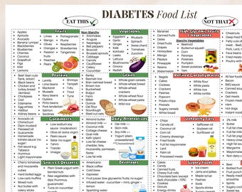 Druckbare Diabetes-Diät-Lebensmittelliste, PDF-Poster mit Diabetes-Diätplan, PDF-Poster, Diabetes-Diätplan zur Sensibilisierung für Zucker, Diabetes-Diätleitfaden