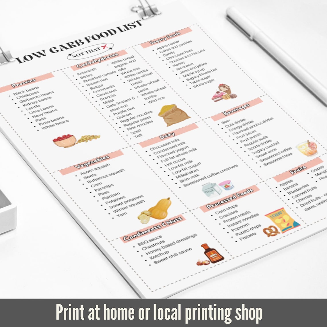 Printable Low Carb Food List for Low Carb Meal Plan, Low Carb Food Chart, Low Carb Diet to Eat ...