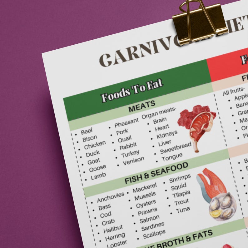 May include: A green and white chart titled "Foods To Eat" lists different types of meat, fish, and seafood that are part of a carnivore diet. The chart includes illustrations of a brain, heart, kidneys, liver, sweetbread, tongue, and a fish.